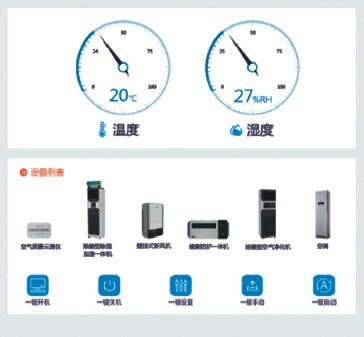 智能環境安全管理系統
